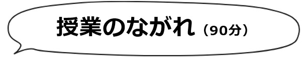 レッスンのながれ